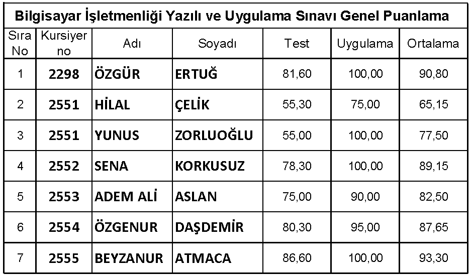 10haziranbilgisayarsonuc