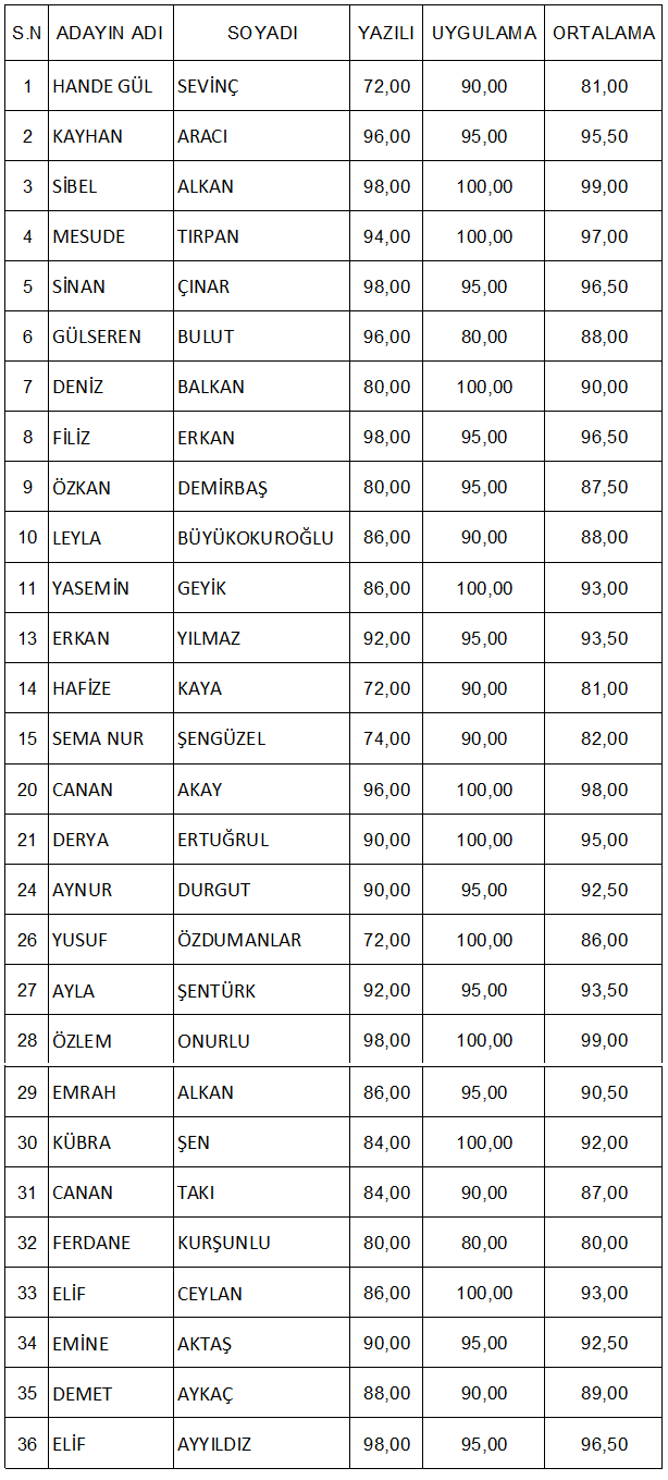 26 mart 2016 Muhasebe Sınav Listesi